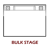 Bulk Stage