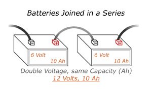 12 Volt Batteries in Series