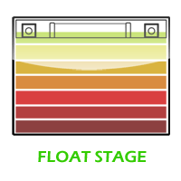 Float Stage