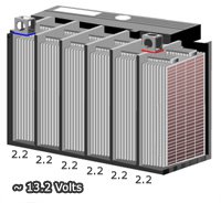 Only Read If You Have 12v Battery Issues..