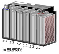 Inside diagram of Lead acid battery