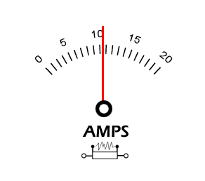 Amp Usage Chart