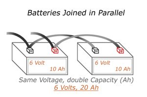 Wiring Batteries In Series Diagram from www.batterystuff.com