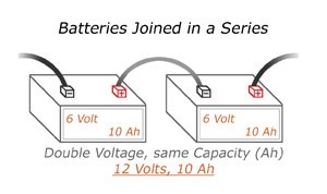 4 Battery 24 Volt Wiring Diagram from www.batterystuff.com